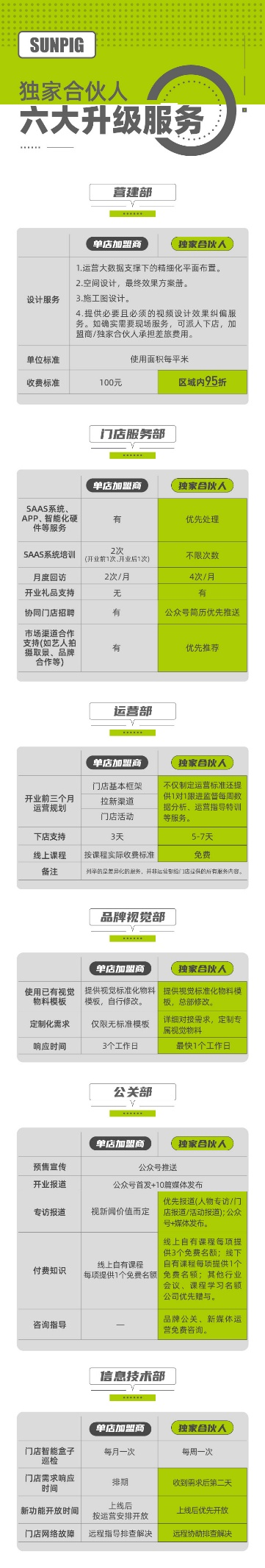 光豬圈健身獨(dú)家合伙人政策全面升級(jí)，深度賦能、品牌合圍迎占大健康市場(chǎng)