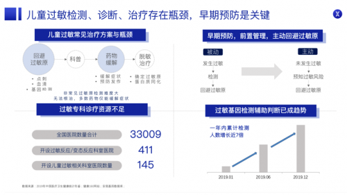 200W觀看！中國母嬰健康成長萬里行舉辦的兒童過敏直播完美收官