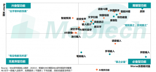 《2020中國(guó)第三方輸入法行業(yè)洞察》出爐 訊飛輸入法備受年輕群體追捧