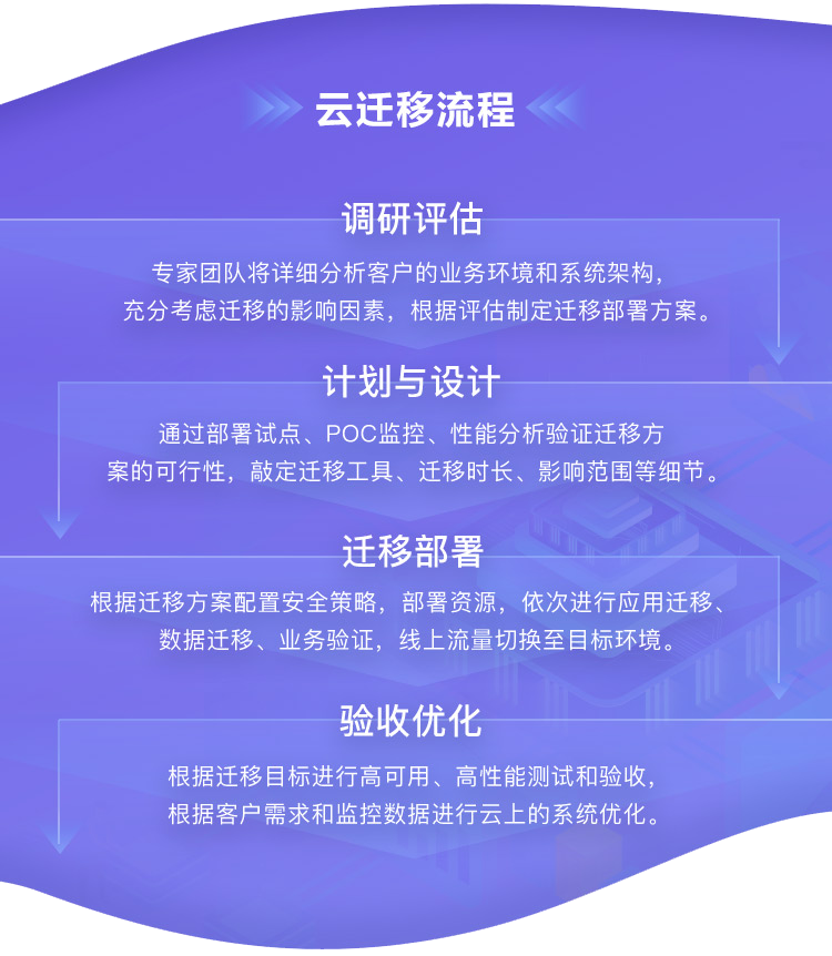 榮獲AWS Migration Competency認(rèn)證，聚云科技“乘風(fēng)破浪”再出發(fā)