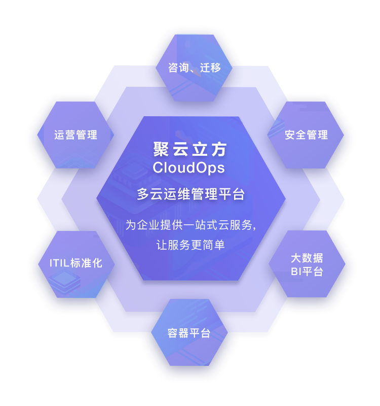榮獲AWS Migration Competency認(rèn)證，聚云科技“乘風(fēng)破浪”再出發(fā)