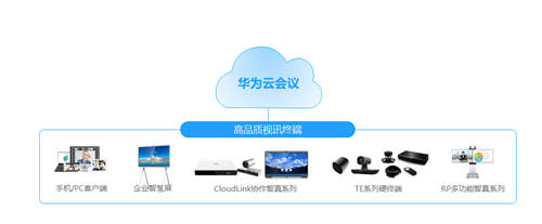 五大領(lǐng)先優(yōu)勢加持，華為云會(huì)議成高規(guī)格會(huì)議保障安心之選