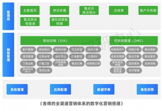 玄訊洞見｜舍得全渠道數字化營銷矩陣布局：三道“護城河”加持下的終端精細化運營進階