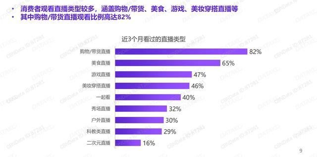 拍樂多口袋拍客丨就算沒有疫情，直播也將崛起