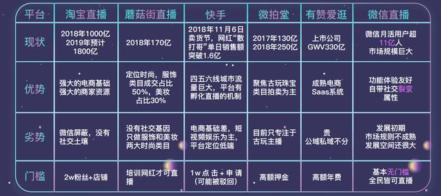 拍樂多口袋拍客丨就算沒有疫情，直播也將崛起