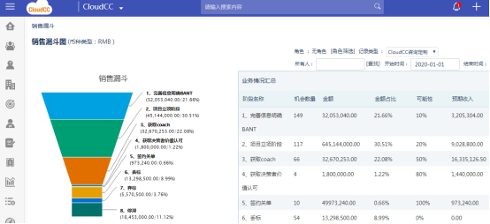 CRM“拍了拍”你，銷售管理沒煩惱
