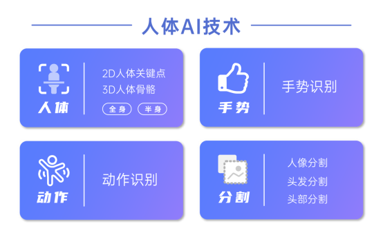 視頻AR玩法進(jìn)入全身時(shí)代，相芯人體AI技術(shù)全面升級(jí)