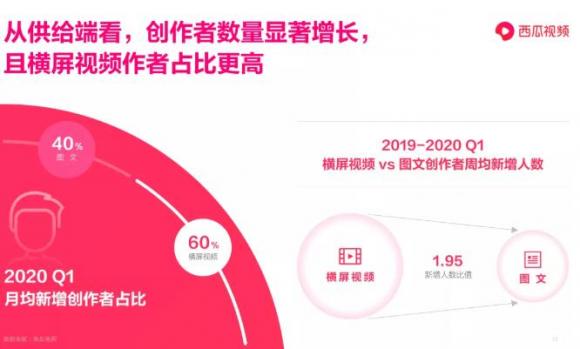 巫師財經(jīng)在西瓜視頻“重啟”，這步棋走對了嗎？
