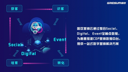 74%！38倍！國雙帶你解碼惠普破壁增長的奧秘
