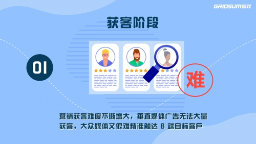 74%！38倍！國雙帶你解碼惠普破壁增長的奧秘