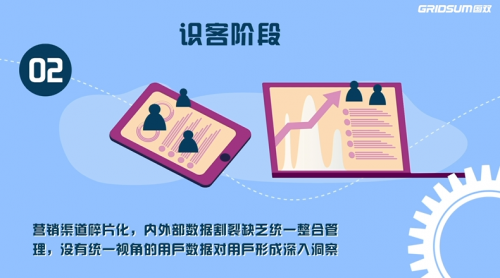 74%！38倍！國雙帶你解碼惠普破壁增長的奧秘
