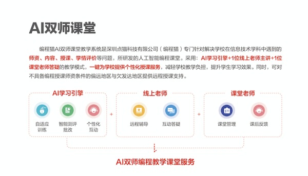 編程貓AI 雙師課堂賦能景德鎮(zhèn)智慧教育，持續(xù)探索創(chuàng)新教學(xué)模式