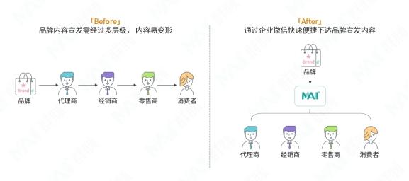 群脈聯(lián)合仲景、霸王、美柚深度探討數(shù)字化轉(zhuǎn)型的新出路