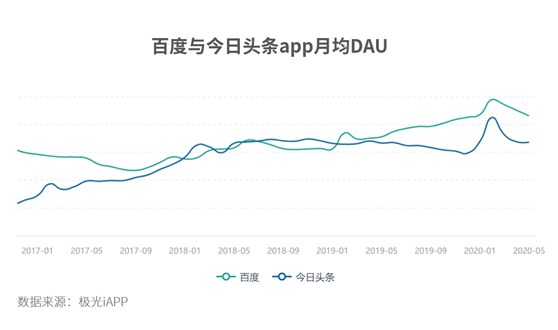 矛與盾之爭，百度的信息流與頭條的搜索引擎