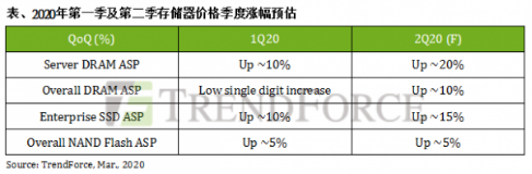 企業(yè)級(jí)SSD和HDD能如何助力數(shù)據(jù)中心及遠(yuǎn)程辦公？