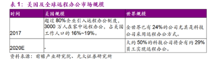企業(yè)級(jí)SSD和HDD能如何助力數(shù)據(jù)中心及遠(yuǎn)程辦公？