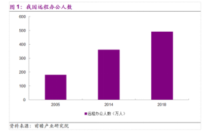 企業(yè)級(jí)SSD和HDD能如何助力數(shù)據(jù)中心及遠(yuǎn)程辦公？