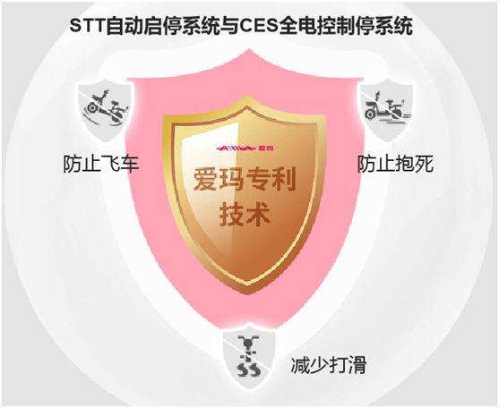 愛瑪電動(dòng)車哪款帶娃好？這個(gè)新品類寶媽強(qiáng)烈推薦！