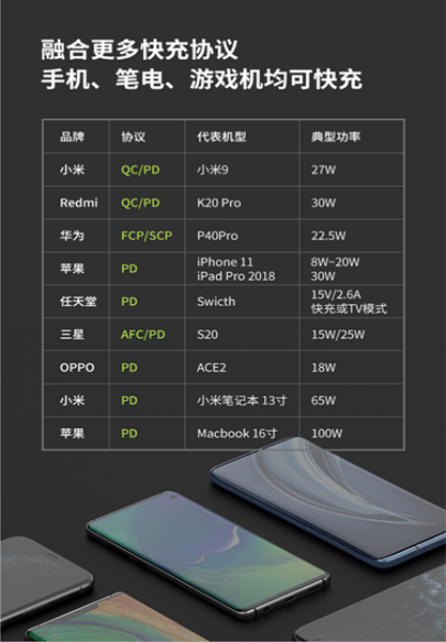 李楠投資閃極，氮化鎵充電器戰(zhàn)爭再次打響