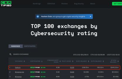 說說七年老店Gate.io，那些眾人鮮知的事兒