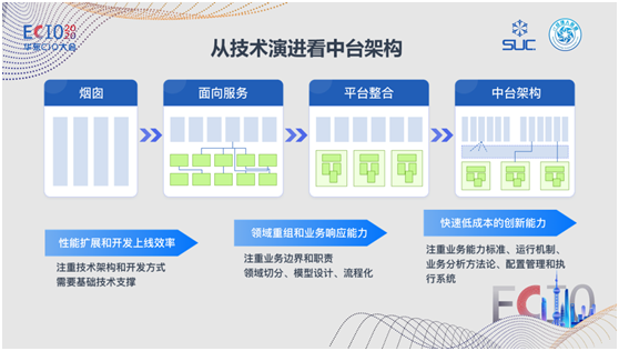 數(shù)式科技亮相ECIO2020華東CIO峰會，低代碼中臺賦能新商業(yè)