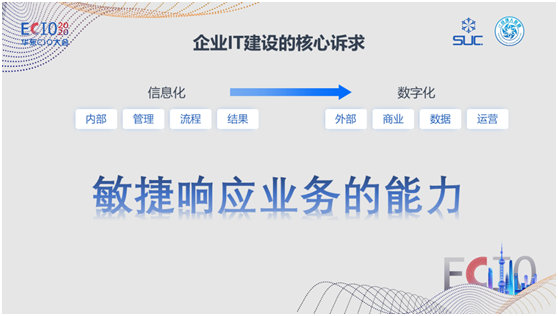 數(shù)式科技亮相ECIO2020華東CIO峰會，低代碼中臺賦能新商業(yè)