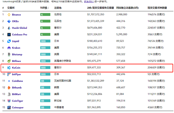 庫(kù)幣交易所的幾個(gè)特色