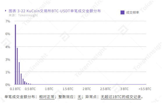庫(kù)幣交易所的幾個(gè)特色