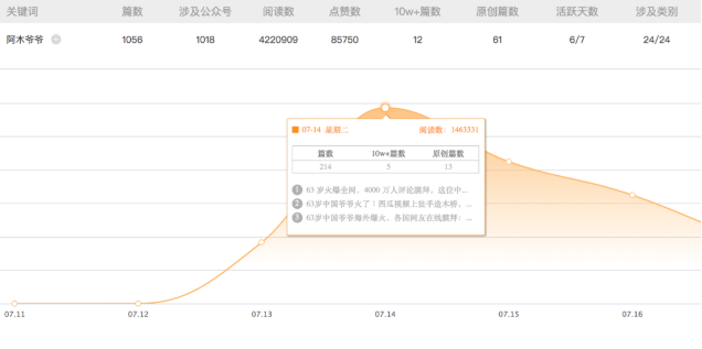 西瓜視頻的阿木爺爺成新晉海外網(wǎng)紅，他是怎么征服4000萬(wàn)網(wǎng)友的？