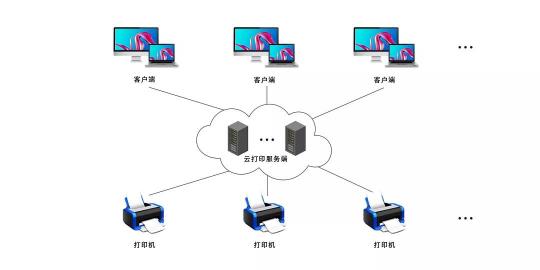 打印機(jī)太舊兼容不了？這個解決方案能幫你！