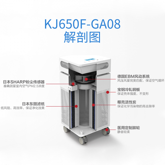 空氣凈化器十大排名中哪個(gè)效果好？嘉保士獨(dú)領(lǐng)凈化江湖
