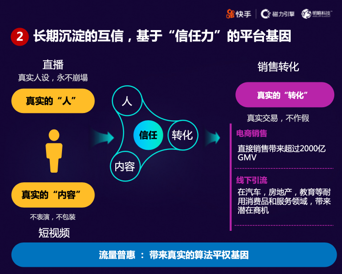 “短視頻直播+”時代來臨，快手磁力引擎如何借助“三力”模型重構風口？