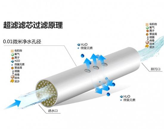 凈水器十大品牌有哪些？高端過濾水質(zhì)的凈水器