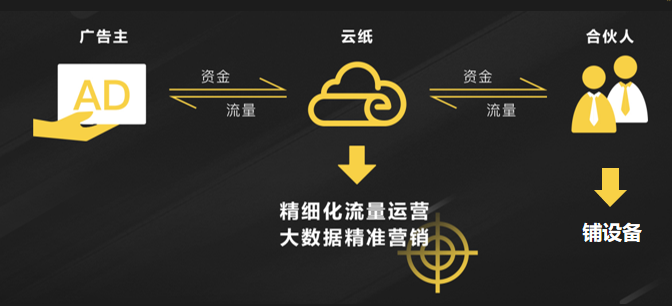 改變你的賺錢思維 從加盟云紙開始