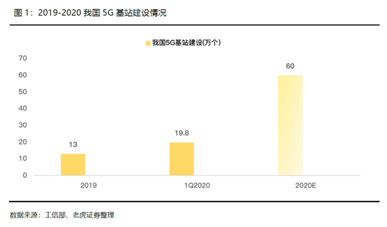 老虎證券：小米5G戰(zhàn)略穩(wěn)步推進(jìn)，AIoT帶來成長動力