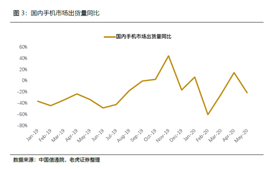 老虎證券：小米5G戰(zhàn)略穩(wěn)步推進(jìn)，AIoT帶來成長動力