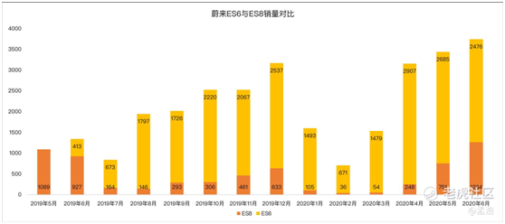 老虎證券：多重利好刺激，蔚來沖擊百億市值不是夢？