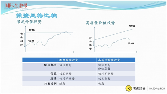 常見股票投資陷阱如何避開？老虎證券攜手國金報(bào)手把手教你避雷