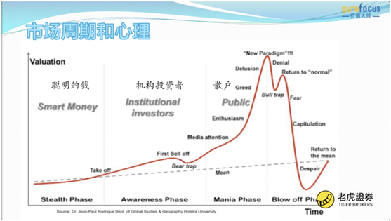 常見股票投資陷阱如何避開？老虎證券攜手國金報(bào)手把手教你避雷