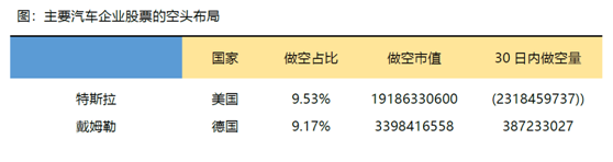 老虎證券：特斯拉、蔚來(lái)Q2產(chǎn)量交付比翼雙飛 處境各不相同
