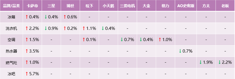 都在學習卡薩帝，他們學到了什么？