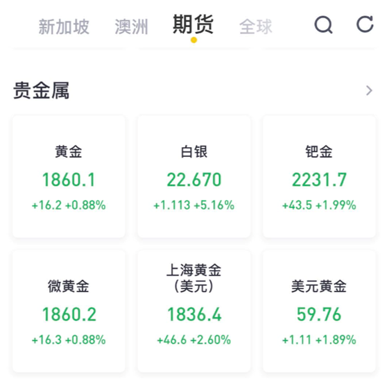 老虎證券：黃金白銀價(jià)格刷新歷史高位，這份賺錢秘籍千萬別錯(cuò)過