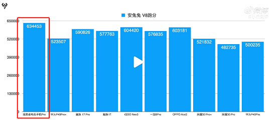 都是驍龍865 Plus 買游戲手機(jī)為啥要選拯救者Pro？