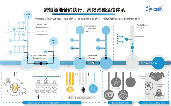 公鏈元年后的365天，將是萬鏈互聯(lián)的區(qū)塊鏈3.0時代