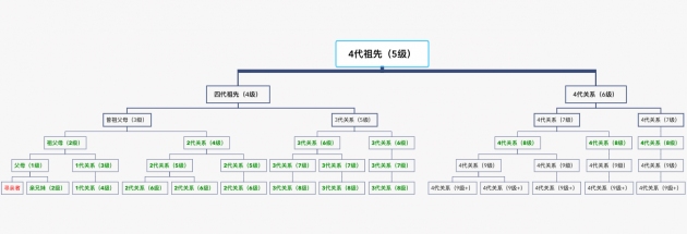 DNA檢測發(fā)現(xiàn)“線索”，多位尋親者如愿找到家人