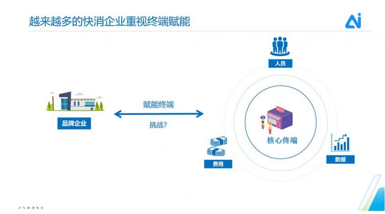 中國消費(fèi)品CIO峰會(huì) 