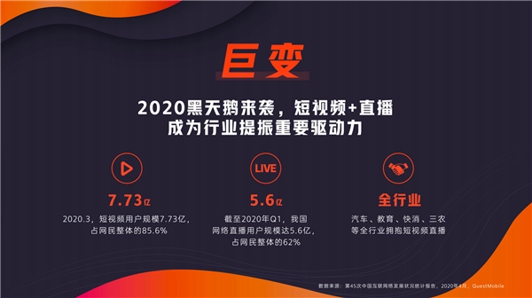 快手高級(jí)副總裁馬宏彬：磁力全開(kāi)，四大維度賦能數(shù)娛新商業(yè)