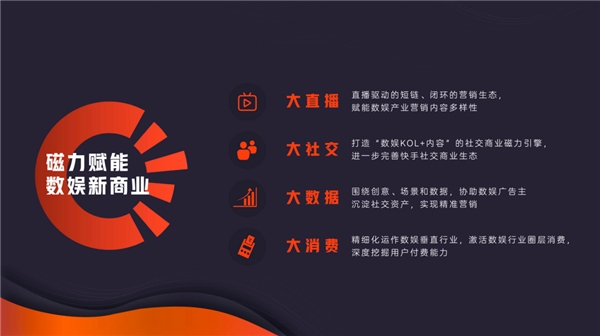 快手高級(jí)副總裁馬宏彬：磁力全開(kāi)，四大維度賦能數(shù)娛新商業(yè)