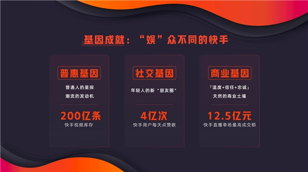快手高級(jí)副總裁馬宏彬：磁力全開(kāi)，四大維度賦能數(shù)娛新商業(yè)