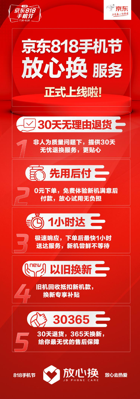 準(zhǔn)備好換5G手機(jī)了嗎？京東818手機(jī)節(jié)上線放心換服務(wù)